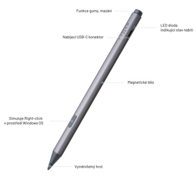 FIXED dotyk pero s rozpoznání přítlaku, Microsoft