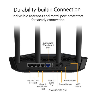 Asus TUF-BE3600 V2