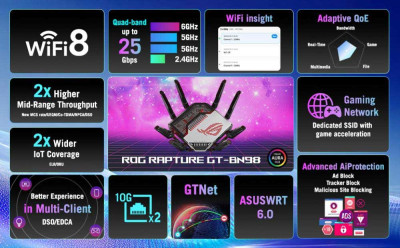 ASUS ROG Rapture GT-BN98