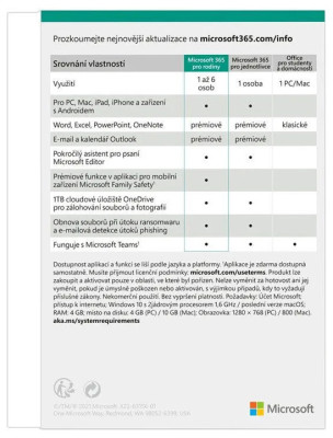 Microsoft 365 Family 1 rok - el.licence