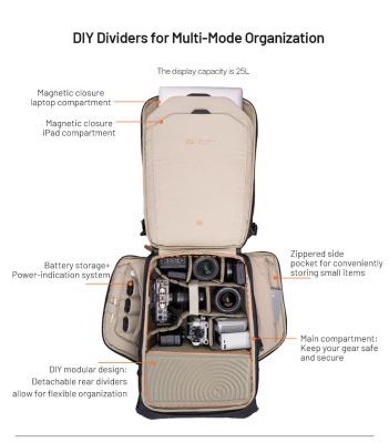 PGYTECH OneGo 2 BackPack 25L (Pine Green)