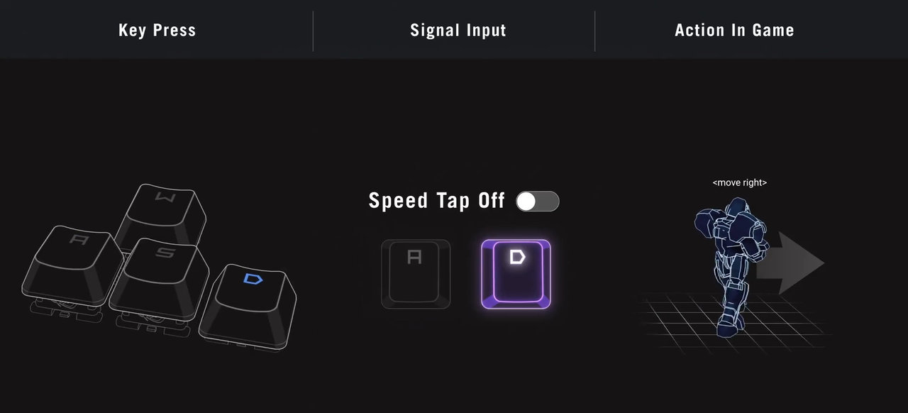 Herní klávesnice ASUS ROG Falcata (ROG HFX Magnetic V2 / PBT), rozložení US