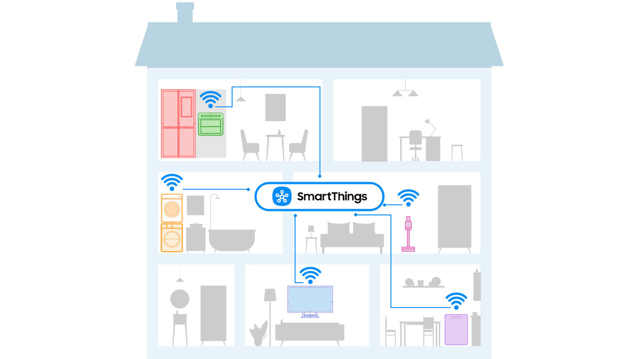 článek Dostupná chytrá domácnost