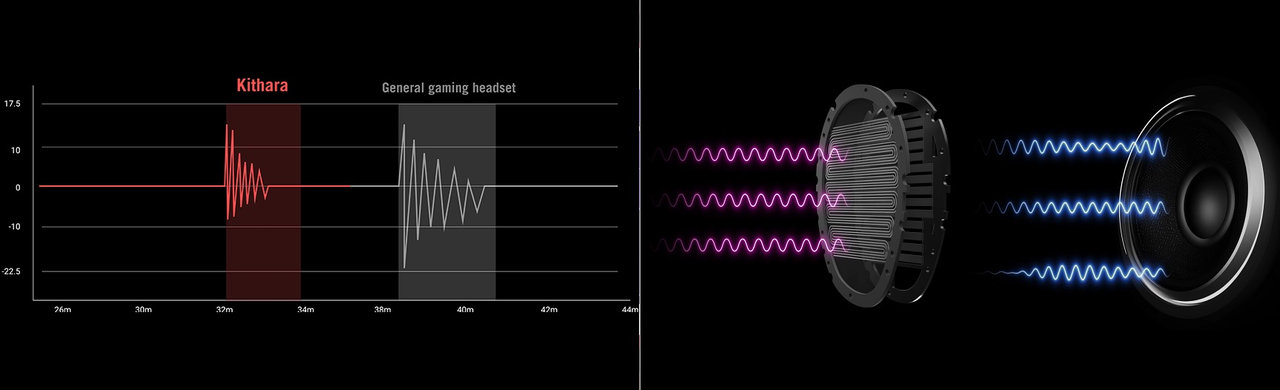 Herní sluchátka ASUS ROG Kithara, 100mm měniče