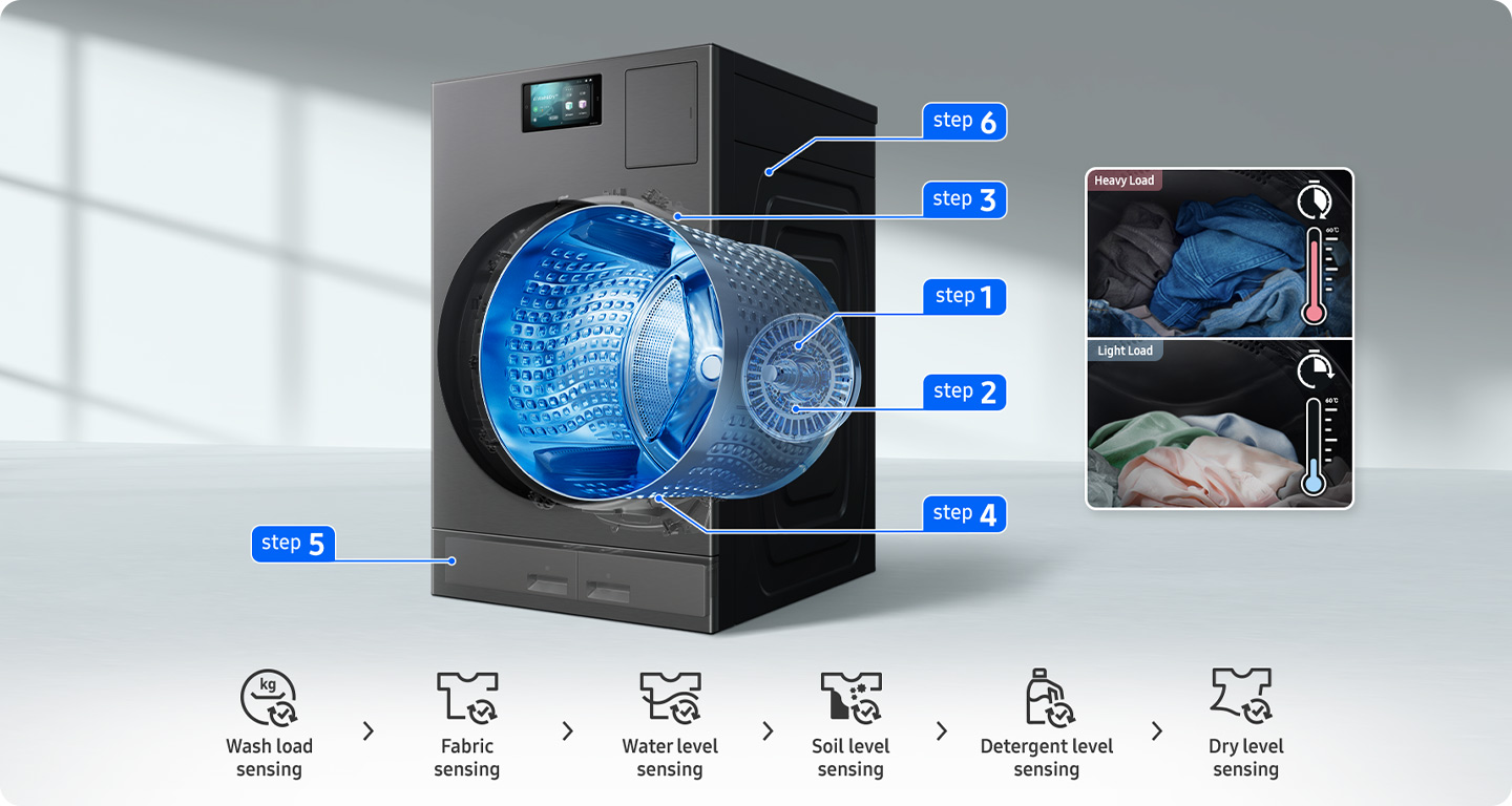 Bespoke AI Pračka se sušičkou Samsung WD18DB8995BZT2 AI funkce
