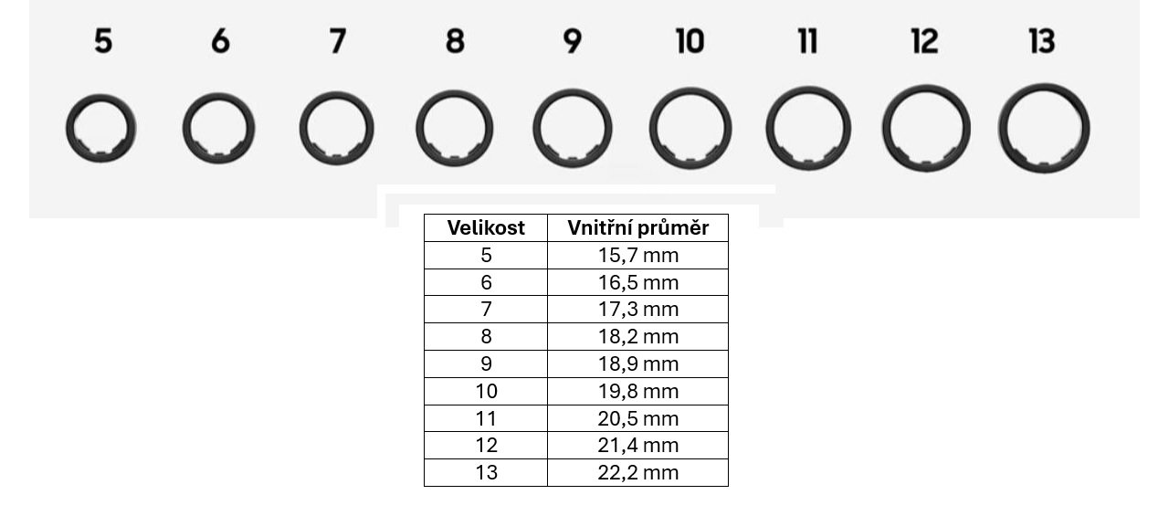 Chytrý prsten Samsung Galaxy Ring jak změřit velikost