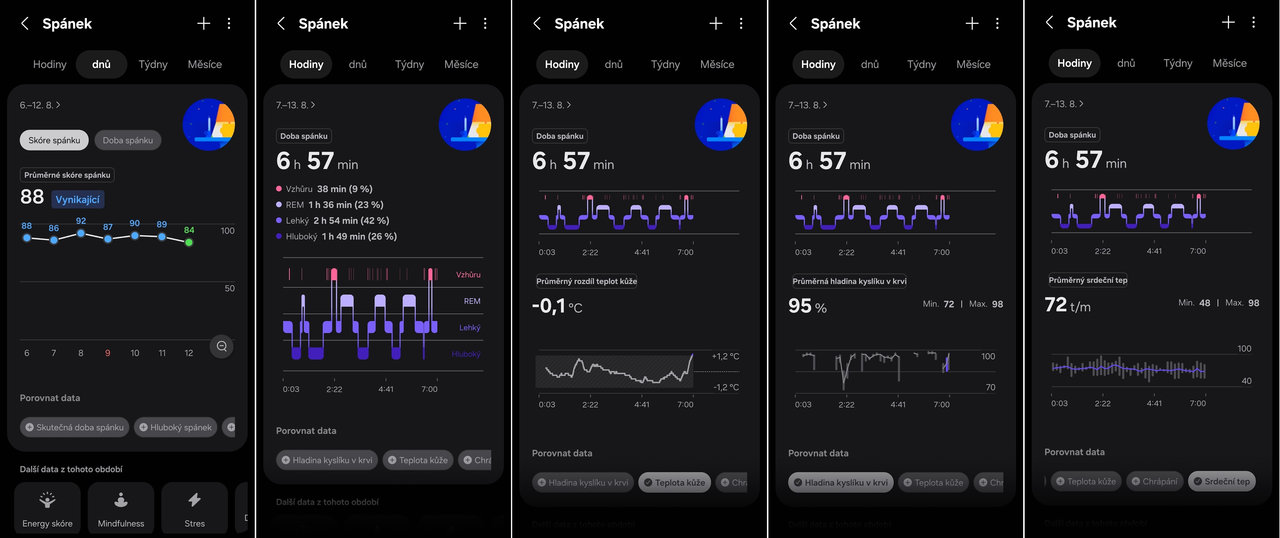 recenze chytrých hodinky Galaxy Watch9