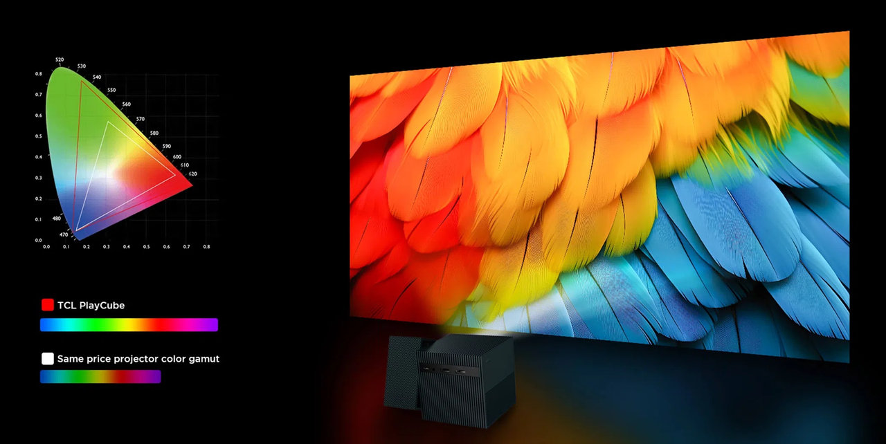 článek Nové projektory TCL