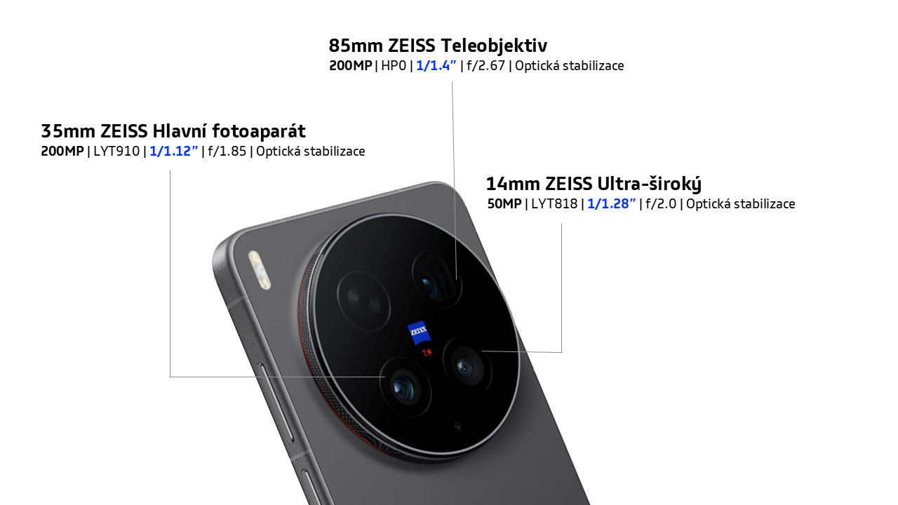 recenze novinky Vivo X300 Ultra