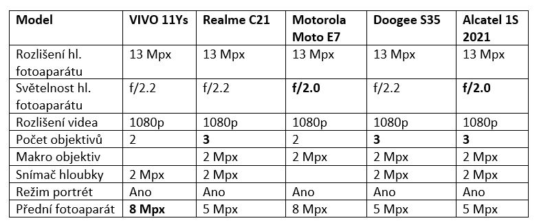 Mobily do 3tis Kč_01.JPG